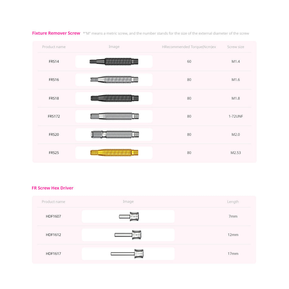 Fixture Remover  (FR) Kit