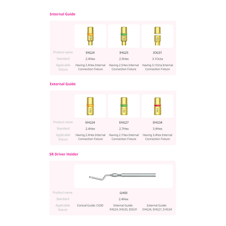 Piezo-chirurgisches Sinus-Set für die Ultrachirurgie