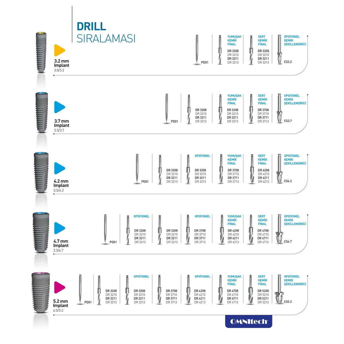 RHPositive - OMNItech Internal Hex Dental Implant Big Full Package - 100 Pcs