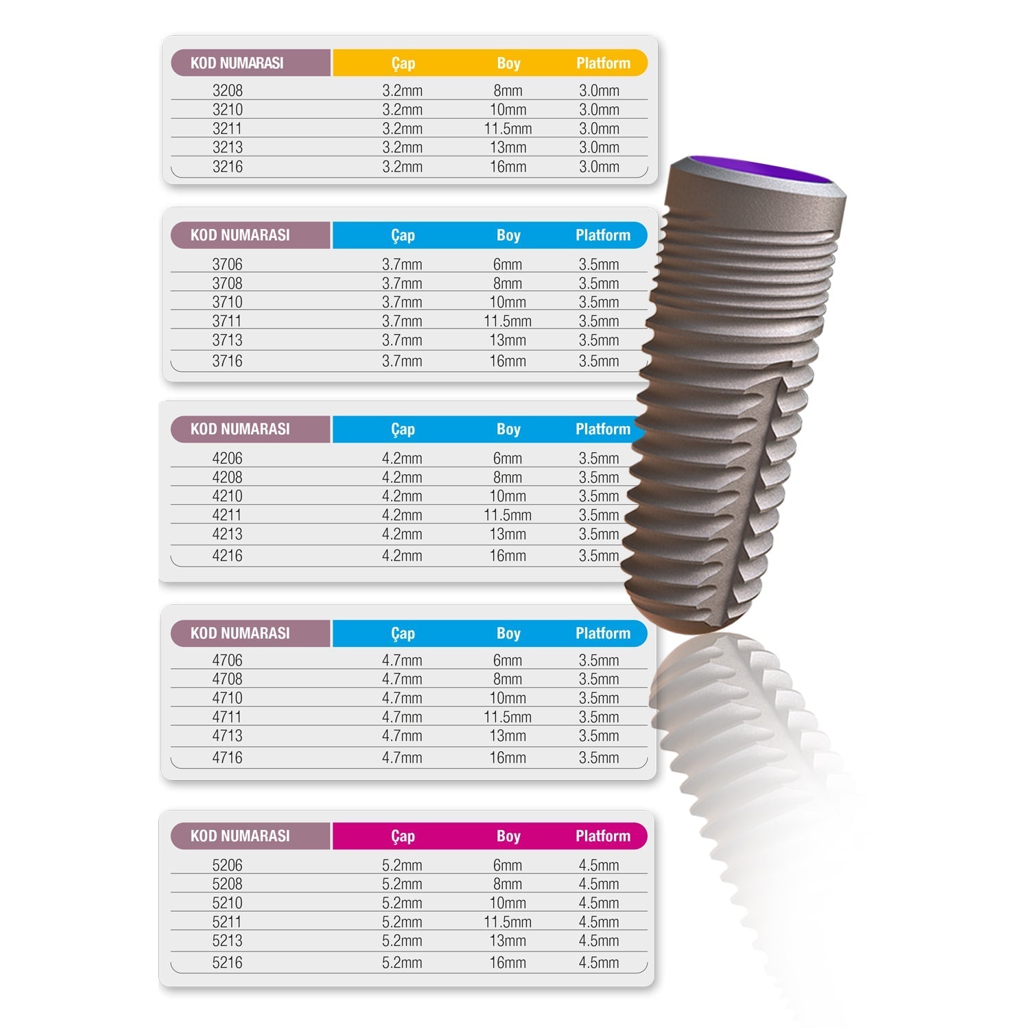 RHPositive - OMNItech Internal Hex Dental Implant Big Full Package - 100 Pcs